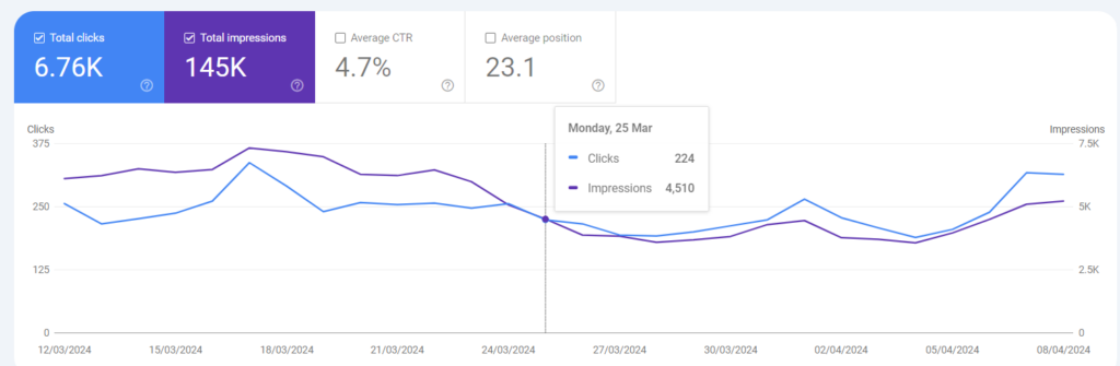 uk-news-blog-organic-traffic-stats