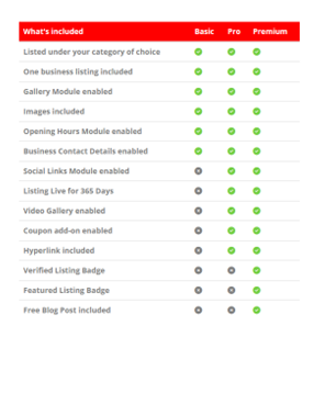 consider-featured-listings.