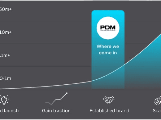 performdigitalmedia